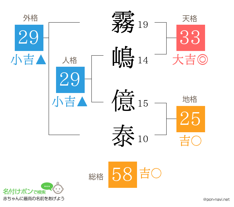 霧嶋 億泰さんの姓名判断結果