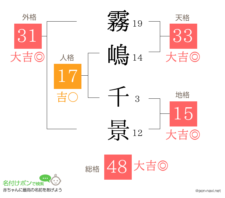 霧嶋 千景さんの姓名判断結果