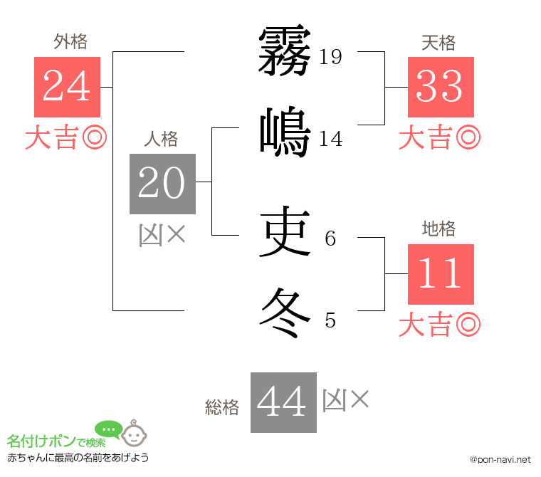 霧嶋 吏冬さんの姓名判断結果
