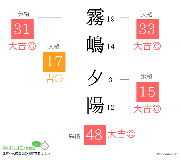 霧嶋 夕陽さんの姓名判断結果