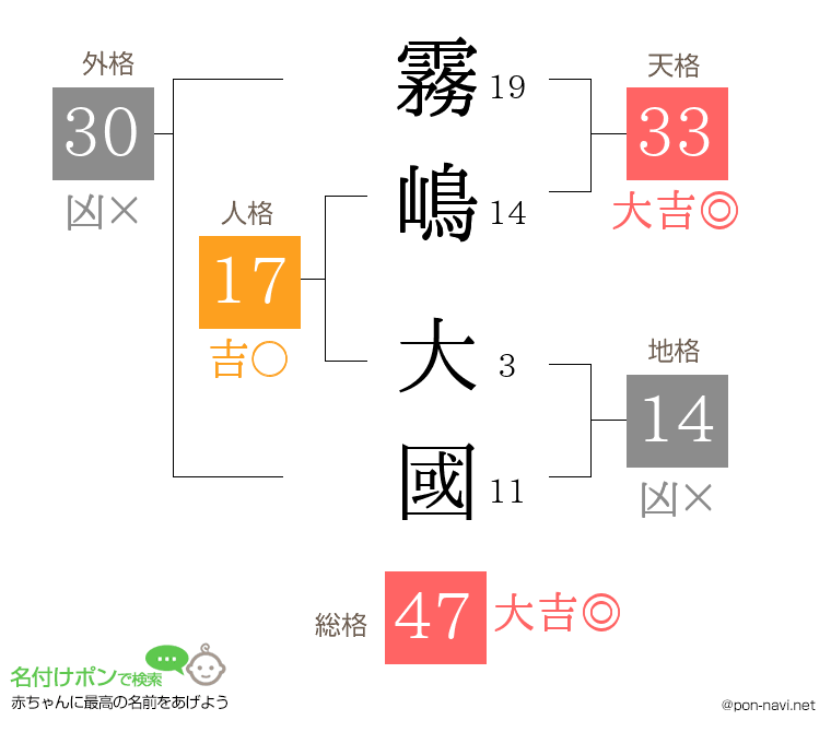 霧嶋 大國さんの姓名判断結果