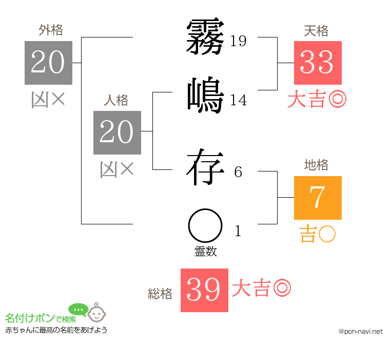霧嶋 存さんの姓名判断結果