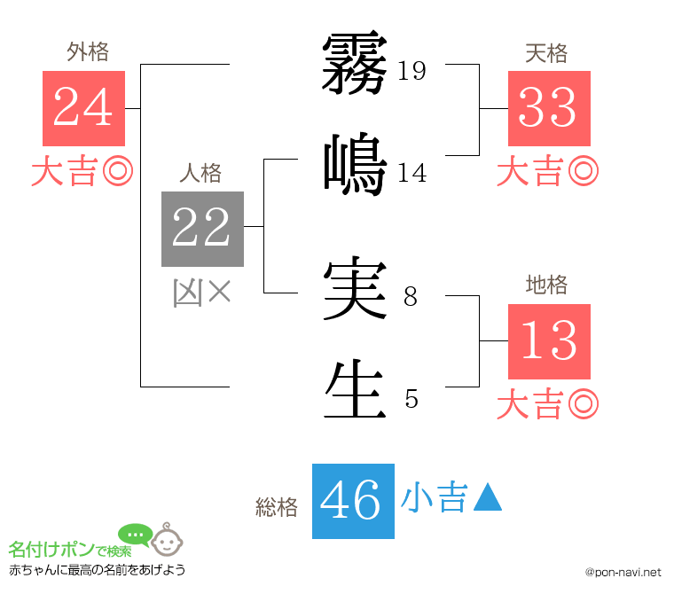霧嶋 実生さんの姓名判断結果