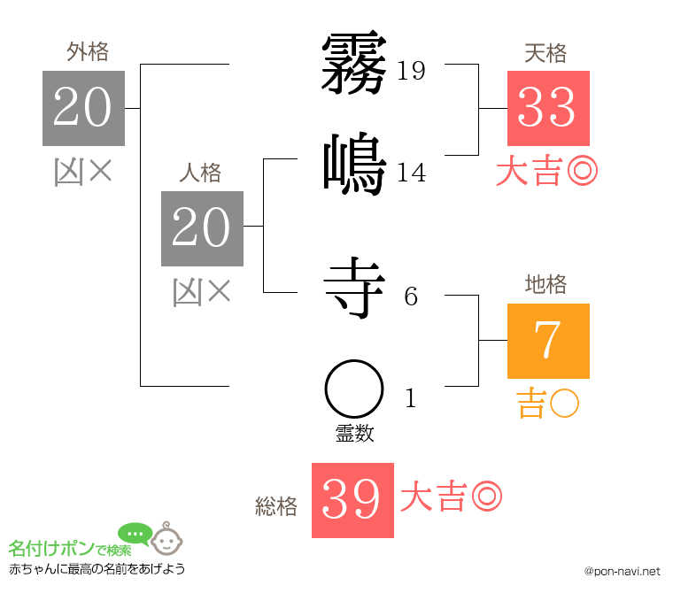 霧嶋 寺さんの姓名判断結果