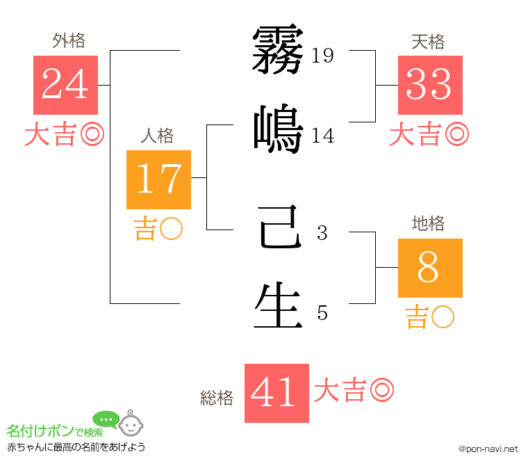 霧嶋 己生さんの姓名判断結果