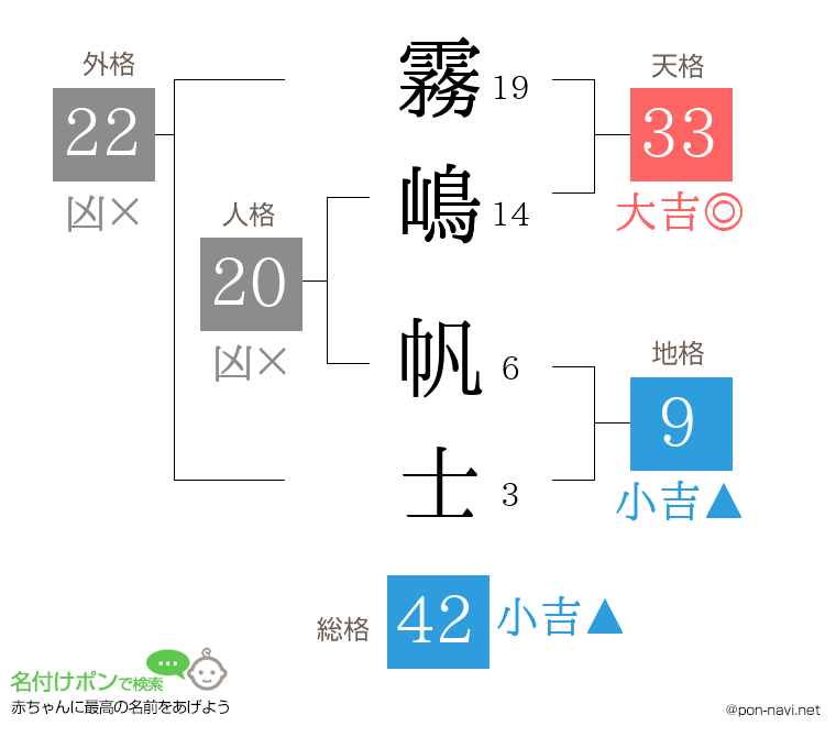 霧嶋 帆士さんの姓名判断結果