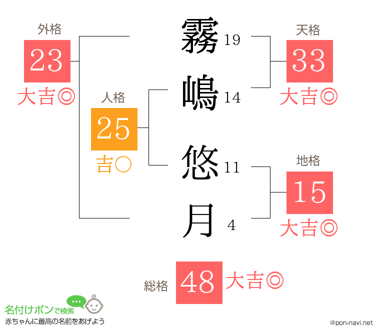 霧嶋 悠月さんの姓名判断結果