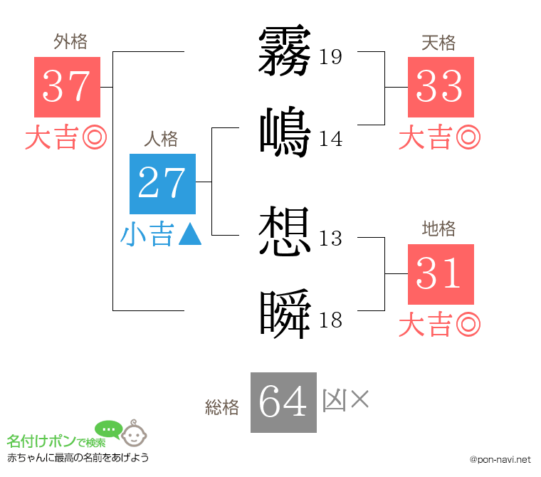 霧嶋 想瞬さんの姓名判断結果