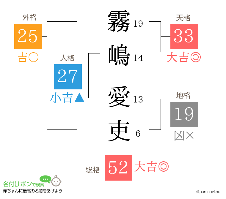 霧嶋 愛吏さんの姓名判断結果