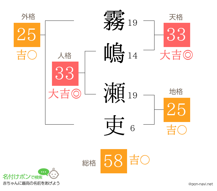 霧嶋 瀬吏さんの姓名判断結果