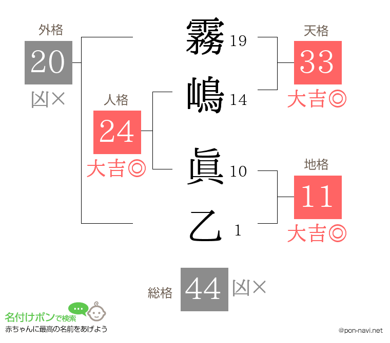 霧嶋 眞乙さんの姓名判断結果