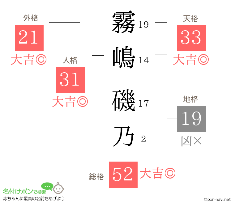 霧嶋 磯乃さんの姓名判断結果