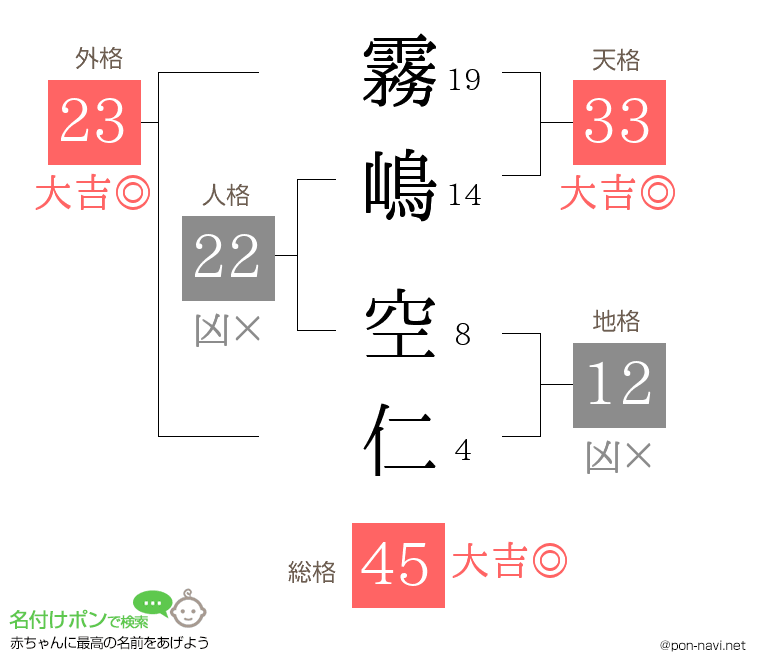 霧嶋 空仁さんの姓名判断結果