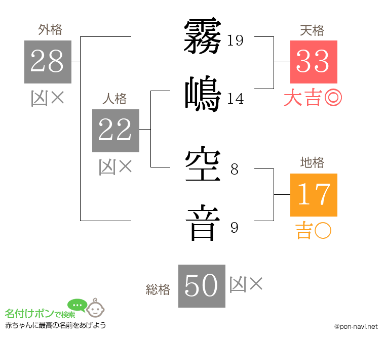 霧嶋 空音さんの姓名判断結果