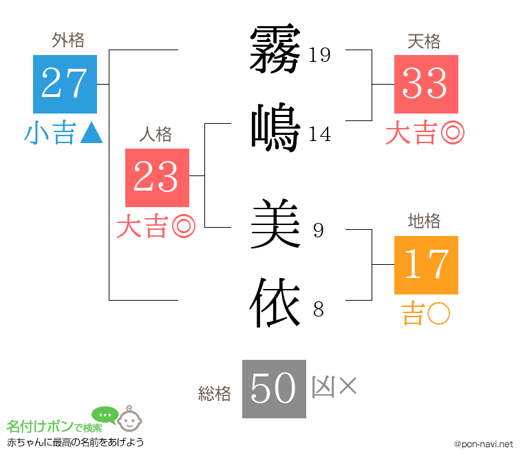 霧嶋 美依さんの姓名判断結果