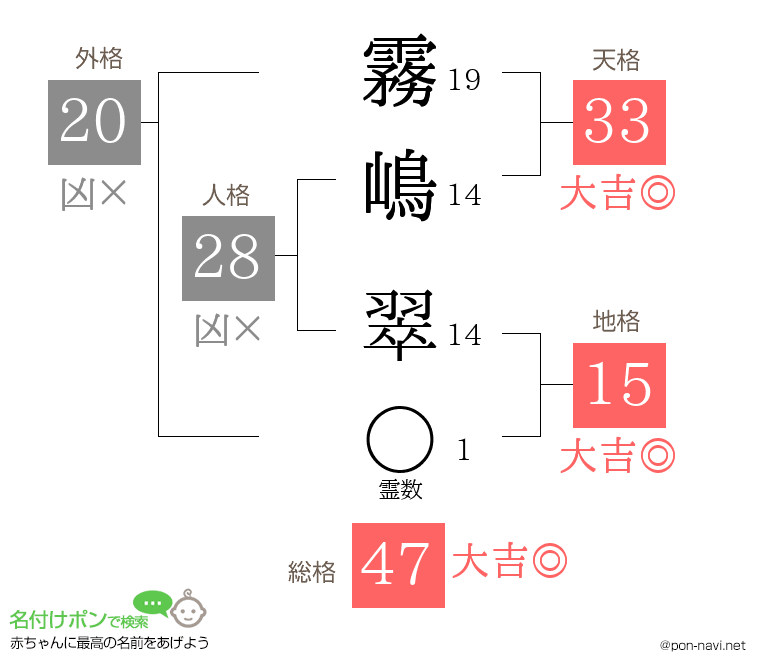 霧嶋 翠さんの姓名判断結果