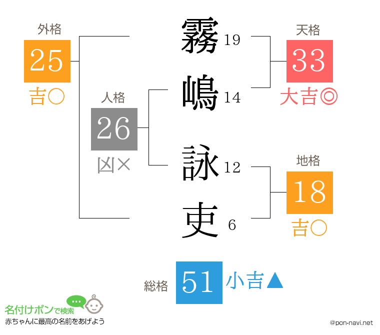 霧嶋 詠吏さんの姓名判断結果