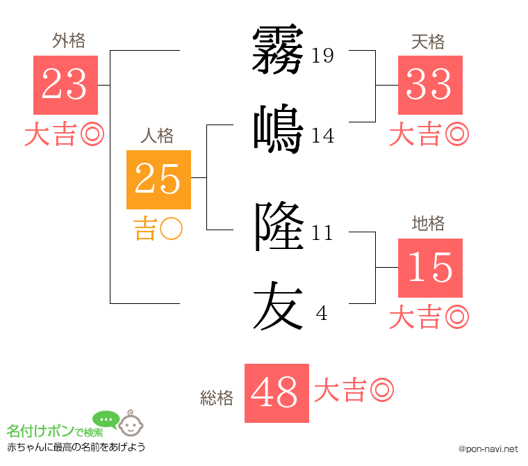 霧嶋 隆友さんの姓名判断結果