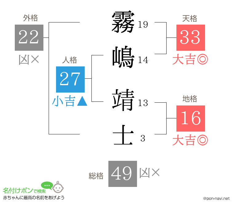 霧嶋 靖士さんの姓名判断結果