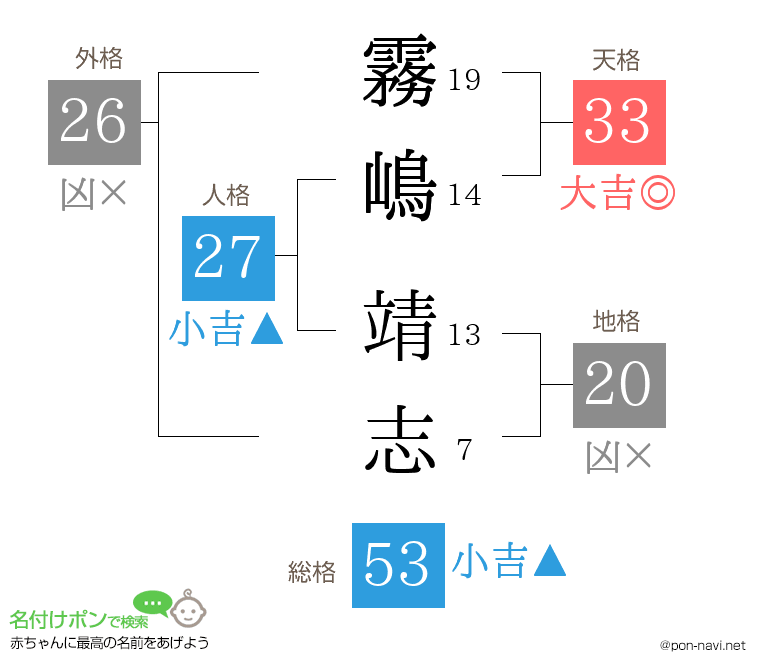 霧嶋 靖志さんの姓名判断結果