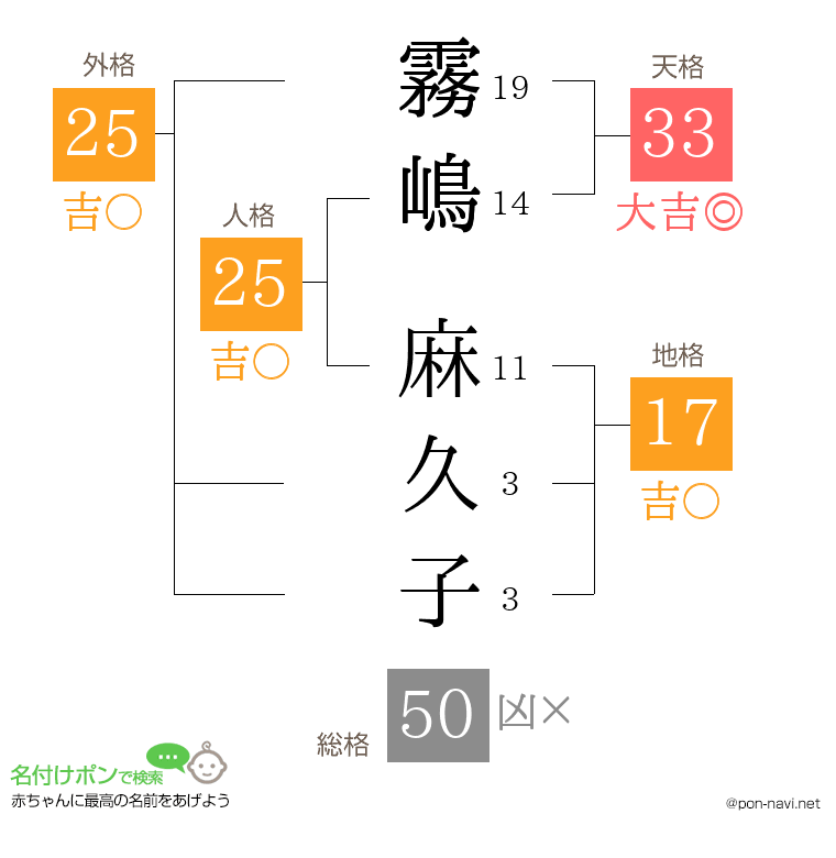 霧嶋 麻久子さんの姓名判断結果