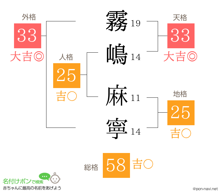霧嶋 麻寧さんの姓名判断結果
