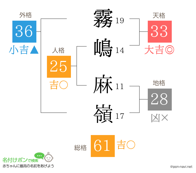 霧嶋 麻嶺さんの姓名判断結果