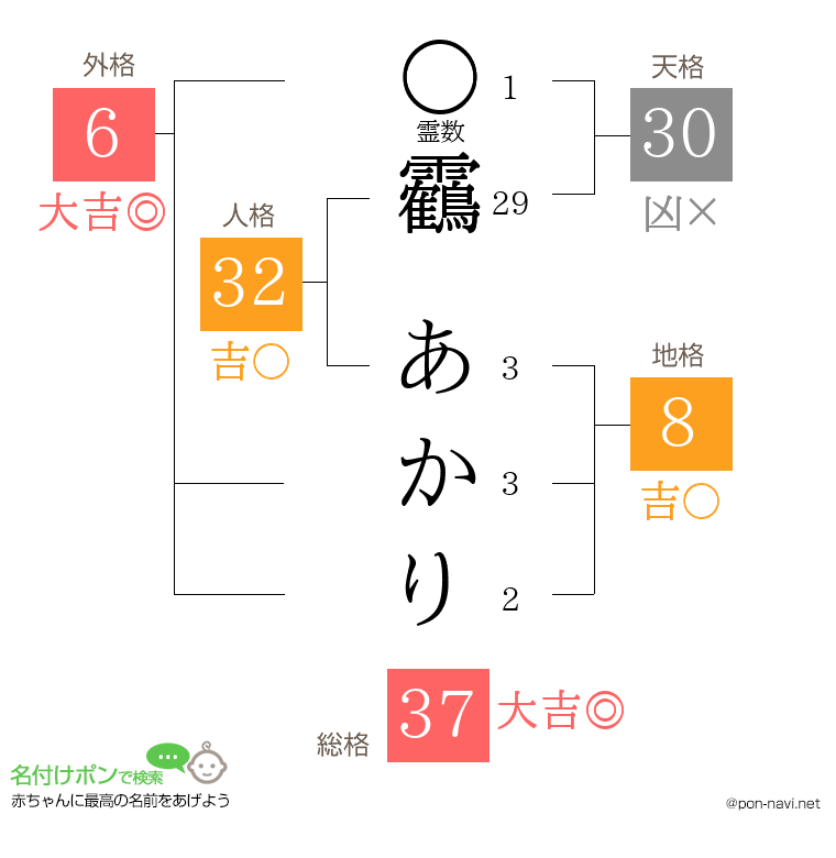靏 あかりさんの姓名判断結果