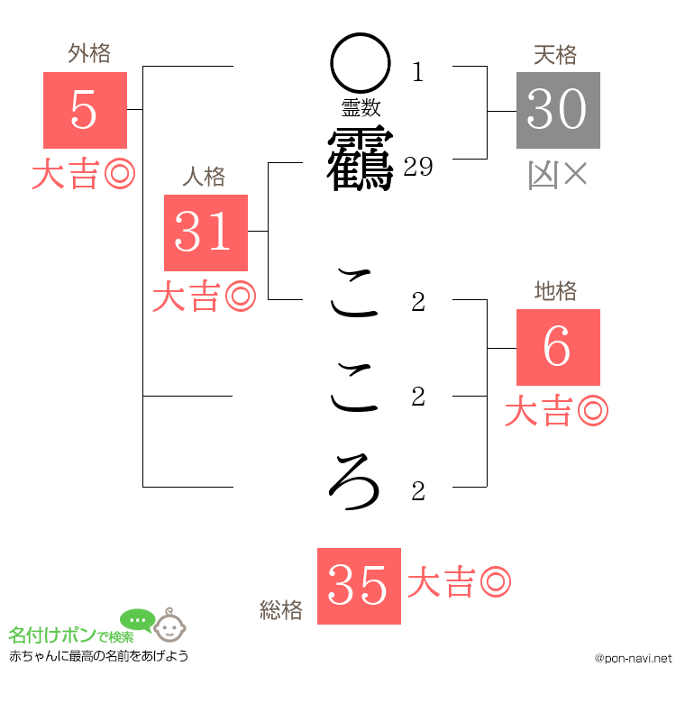 靏 こころさんの姓名判断結果