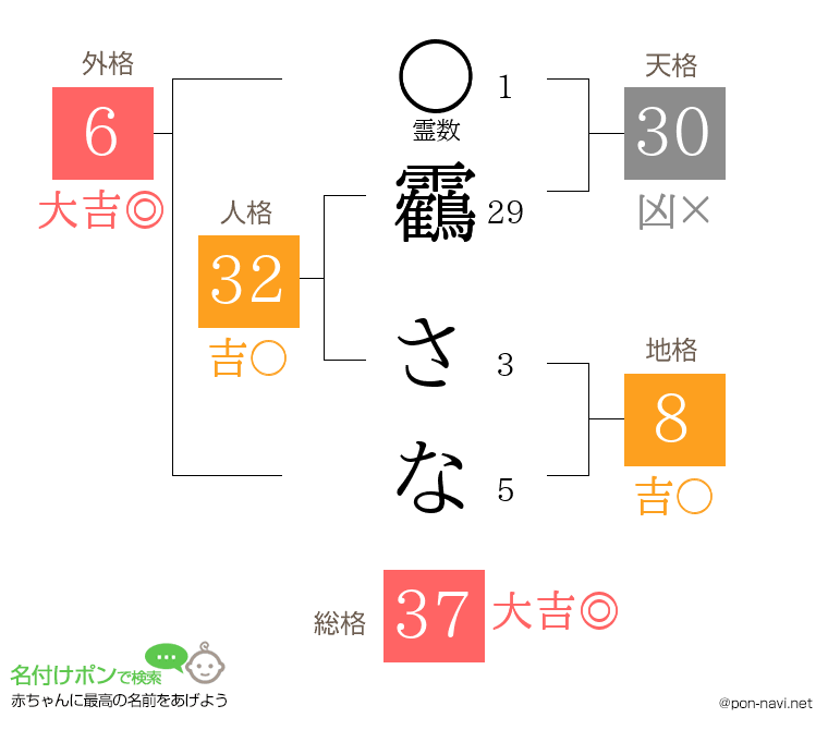 靏 さなさんの姓名判断結果