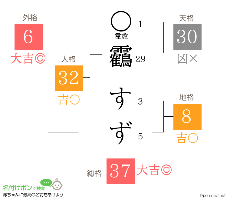 靏 すずさんの姓名判断結果