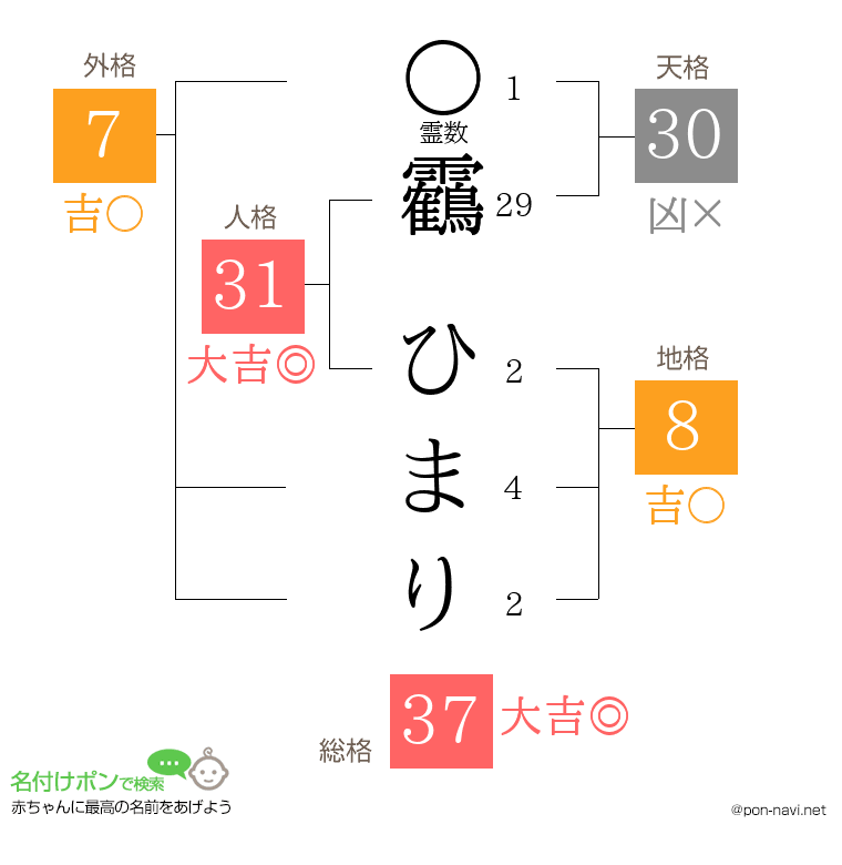 靏 ひまりさんの姓名判断結果