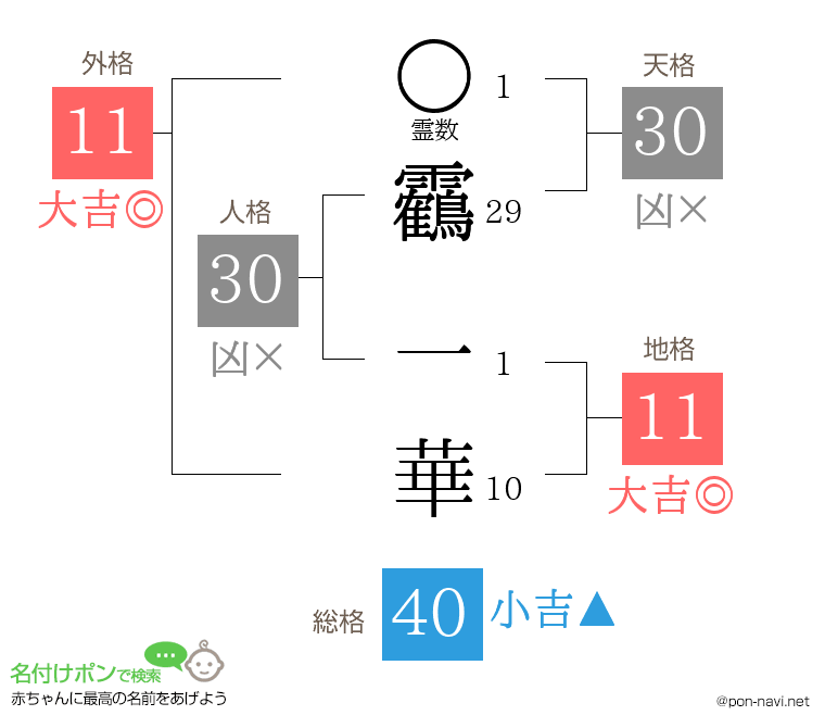 靏 一華さんの姓名判断結果