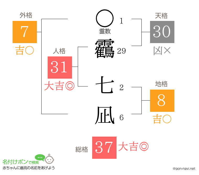靏 七凪さんの姓名判断結果