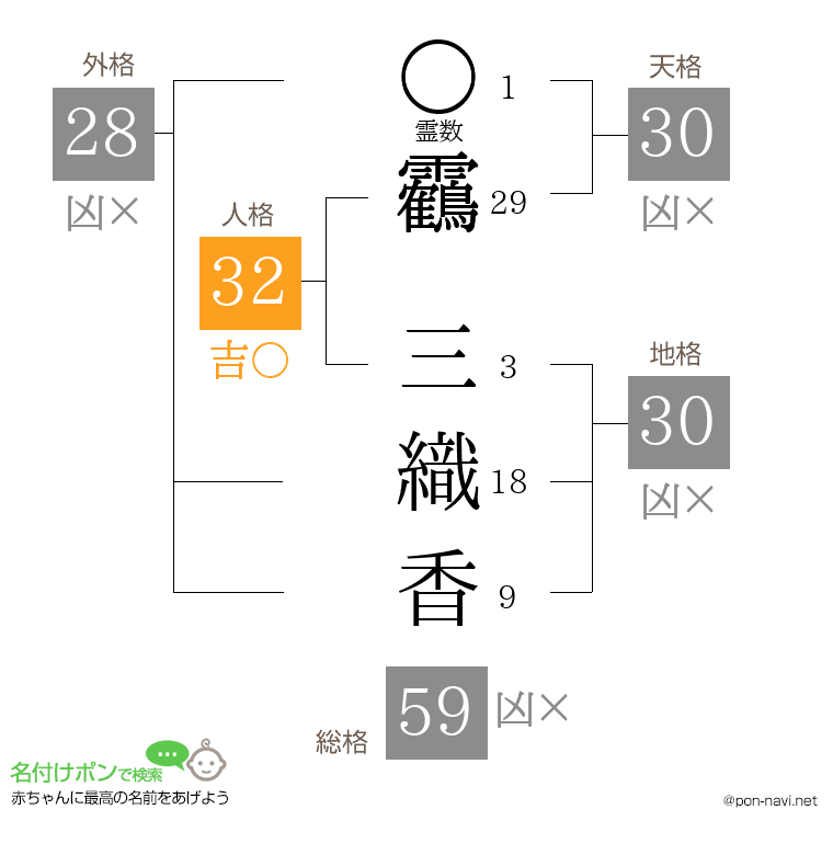 靏 三織香さんの姓名判断結果