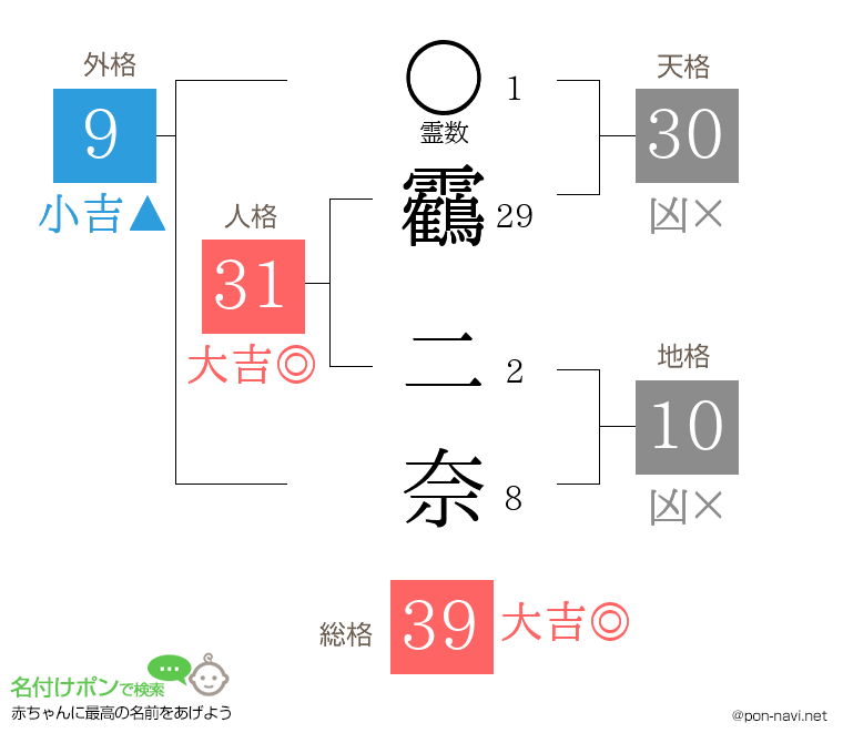 靏 二奈さんの姓名判断結果