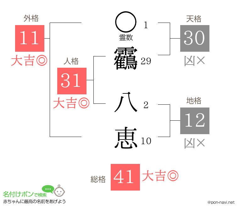 靏 八恵さんの姓名判断結果