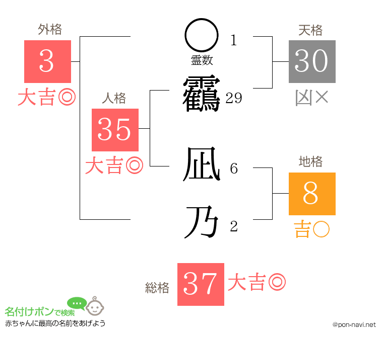 靏 凪乃さんの姓名判断結果