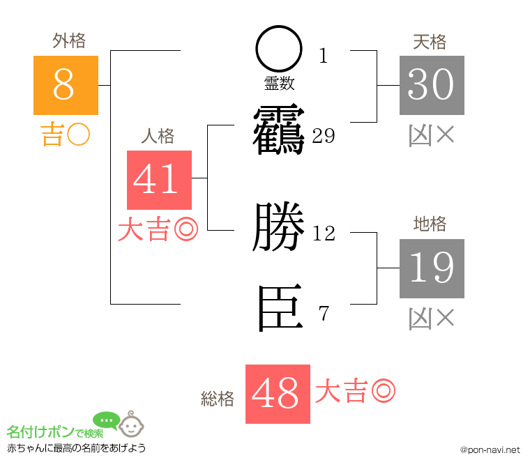 靏 勝臣さんの姓名判断結果