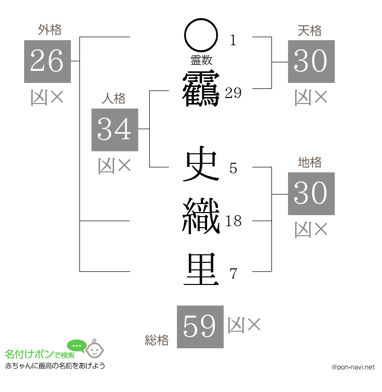 靏 史織里さんの姓名判断結果