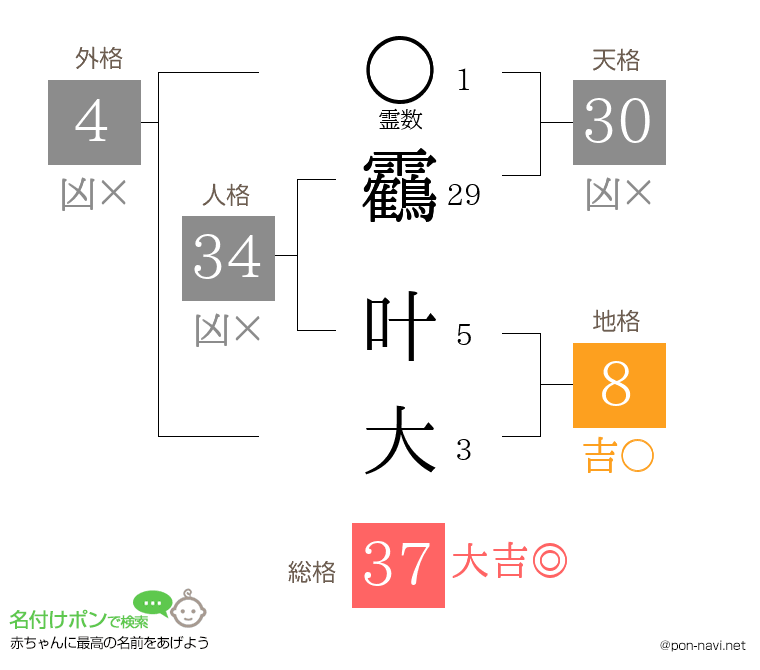 靏 叶大さんの姓名判断結果