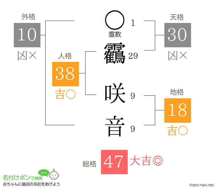 靏 咲音さんの姓名判断結果