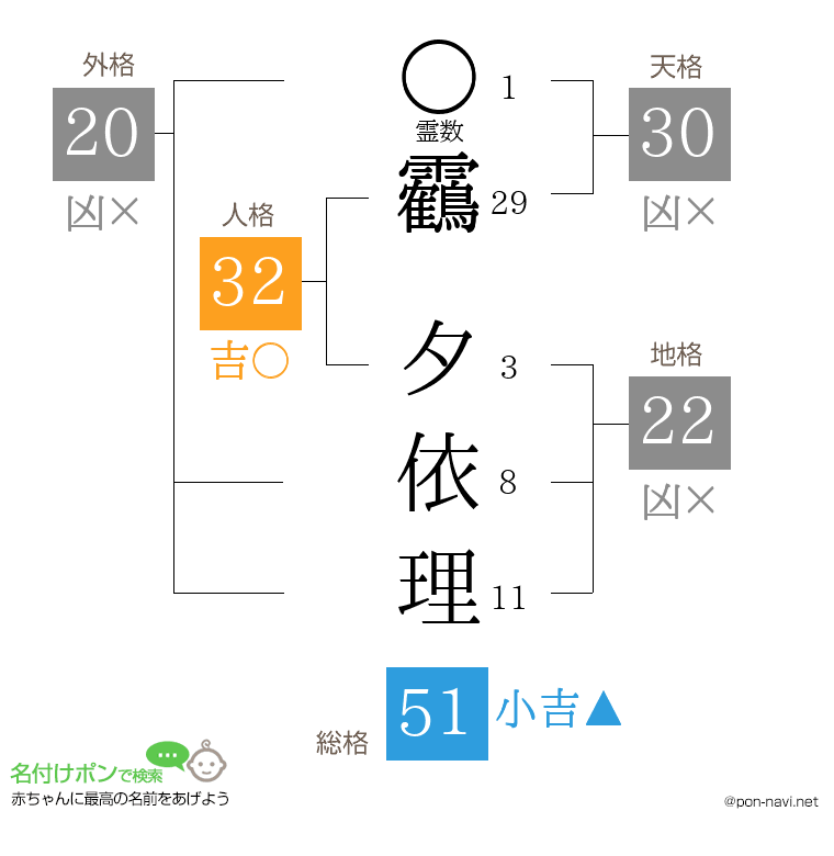 靏 夕依理さんの姓名判断結果