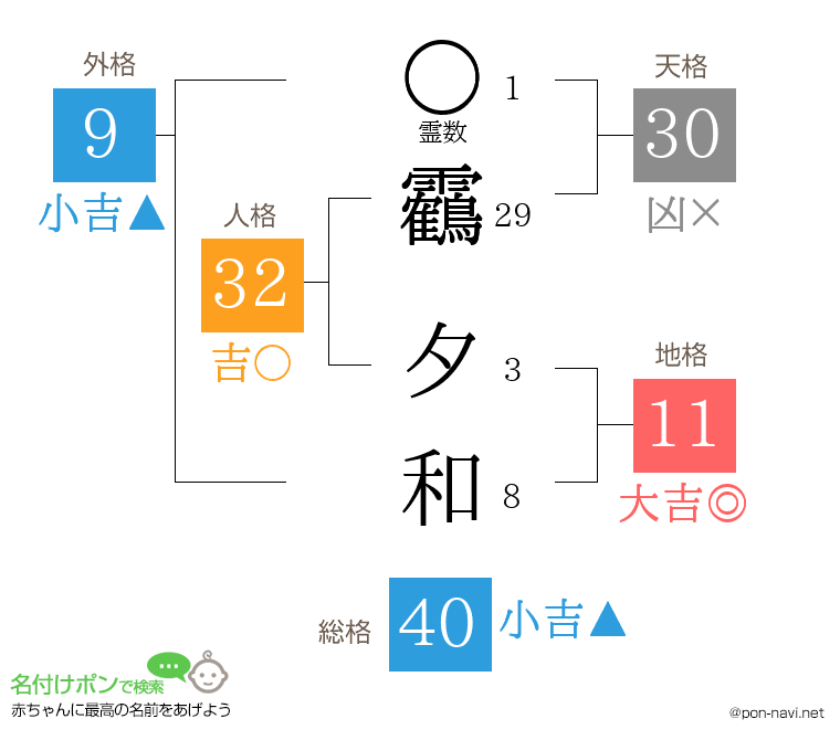 靏 夕和さんの姓名判断結果