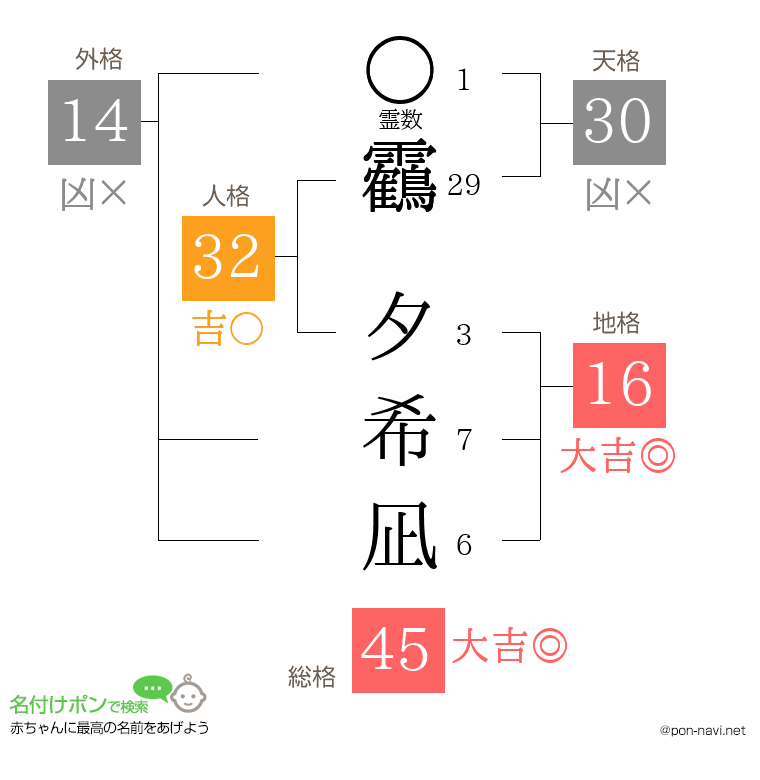靏 夕希凪さんの姓名判断結果
