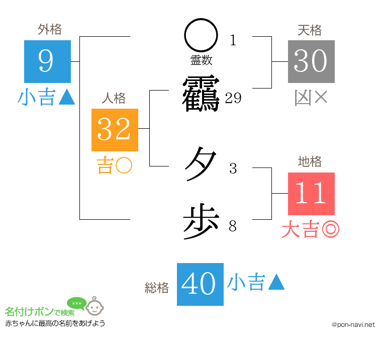靏 夕歩さんの姓名判断結果