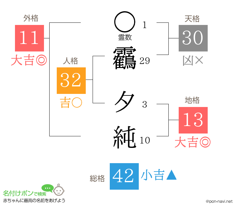 靏 夕純さんの姓名判断結果