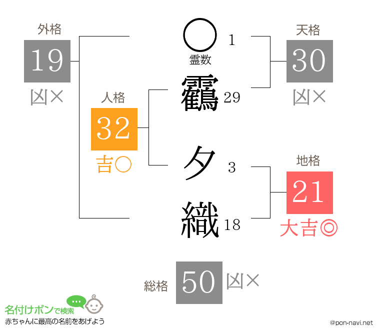 靏 夕織さんの姓名判断結果
