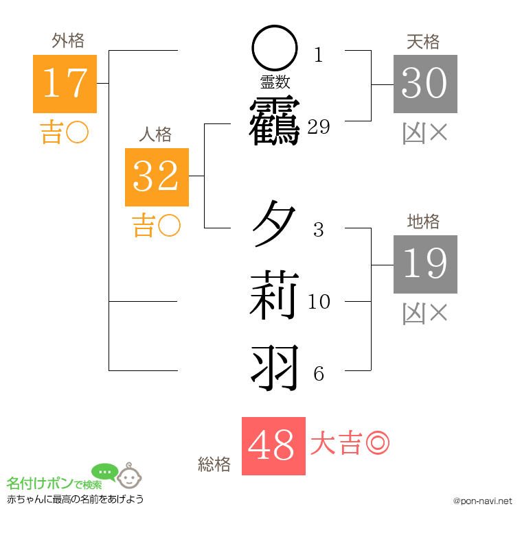 靏 夕莉羽さんの姓名判断結果