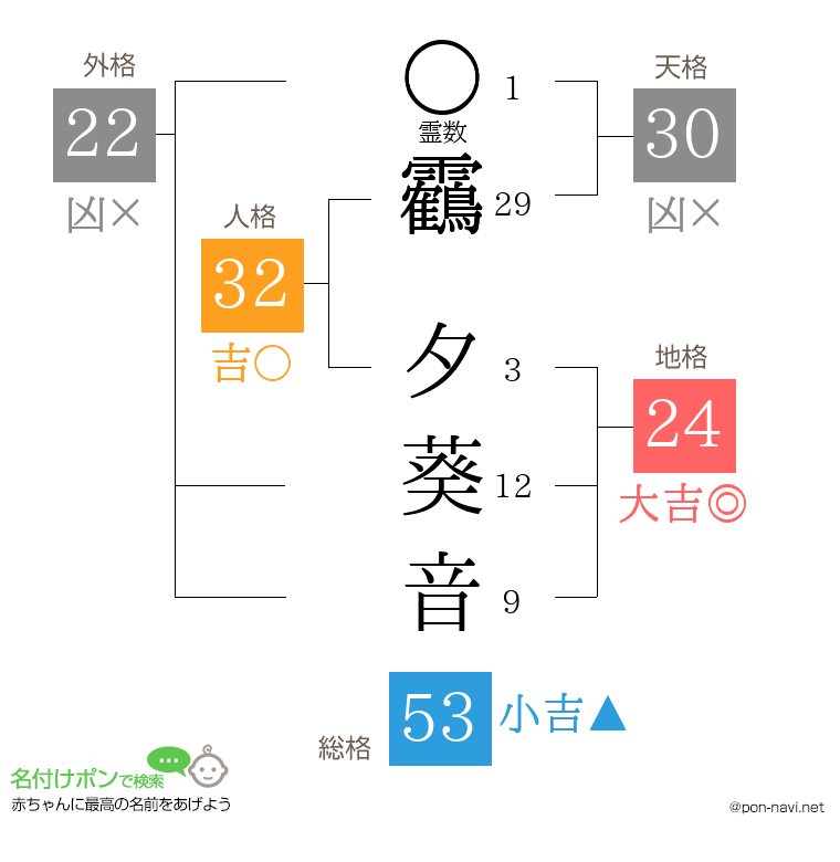 靏 夕葵音さんの姓名判断結果